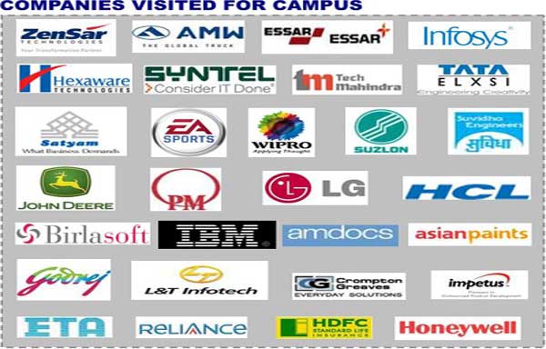  Group of Institutions on the lists of all top companies of India