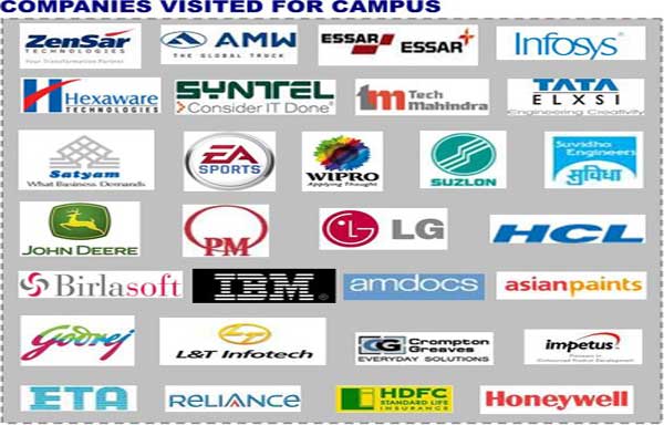 Gyan Ganga Amongst Top 10 Engineering Colleges In M P Jabalpur